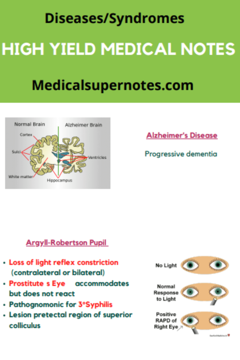 Read more about the article Disease & Syndromes In A Snapshot – Medical Notes