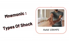 Mnemonic : Types Of Shock