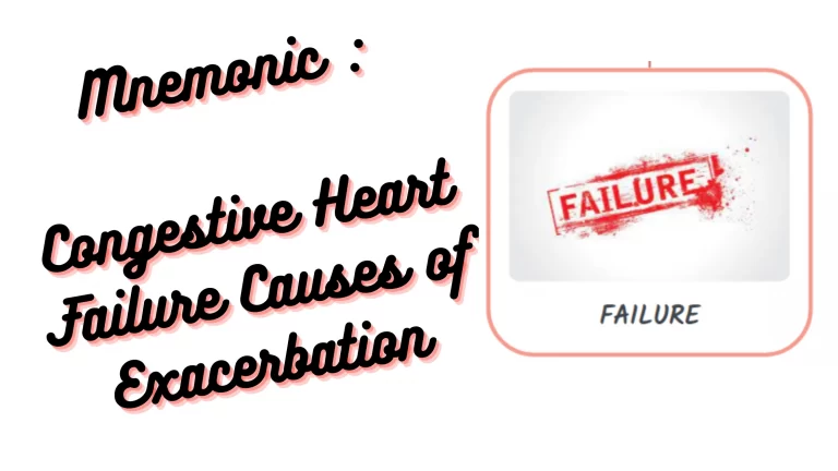 Read more about the article [Very Cool] Mnemonic : Congestive Heart Failure Causes of Exacerbation