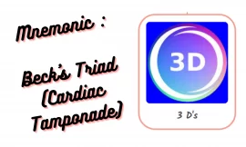 Mnemonic : Beck’s Triad (Cardiac Tamponade)