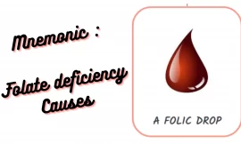 Mnemonic : Folate deficiency Causes