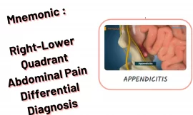 Mnemonic : Right-Lower Quadrant Abdominal Pain Differential Diagnosis