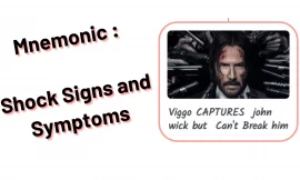 Mnemonic : Shock Signs and Symptoms