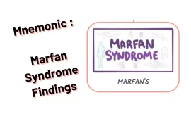 [Very Cool] Mnemonic : Marfan Syndrome Findings
