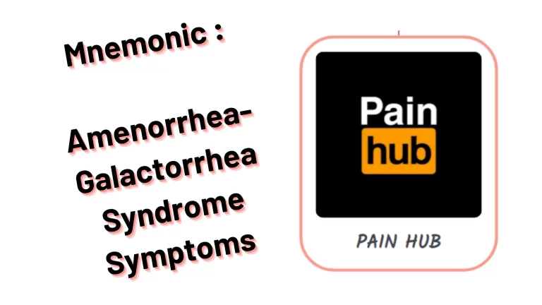 Medical & Nursing Mnemonic _ Amenorrhea-Galactorrhea Syndrome Symptoms