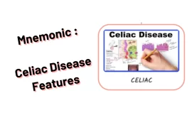 [Very Cool] Mnemonic : Celiac Disease/Sprue Features