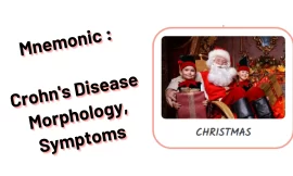 Mnemonic : Crohn’s Disease Morphology, Symptoms