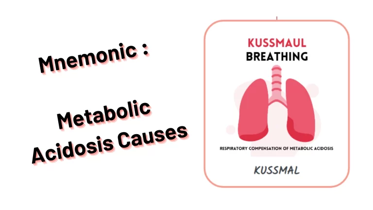Read more about the article [Very Cool] Mnemonic : Metabolic Acidosis Causes