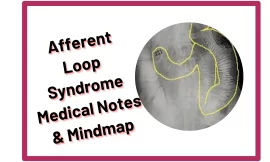 Afferent Loop Syndrome Medical Notes & Mindmap