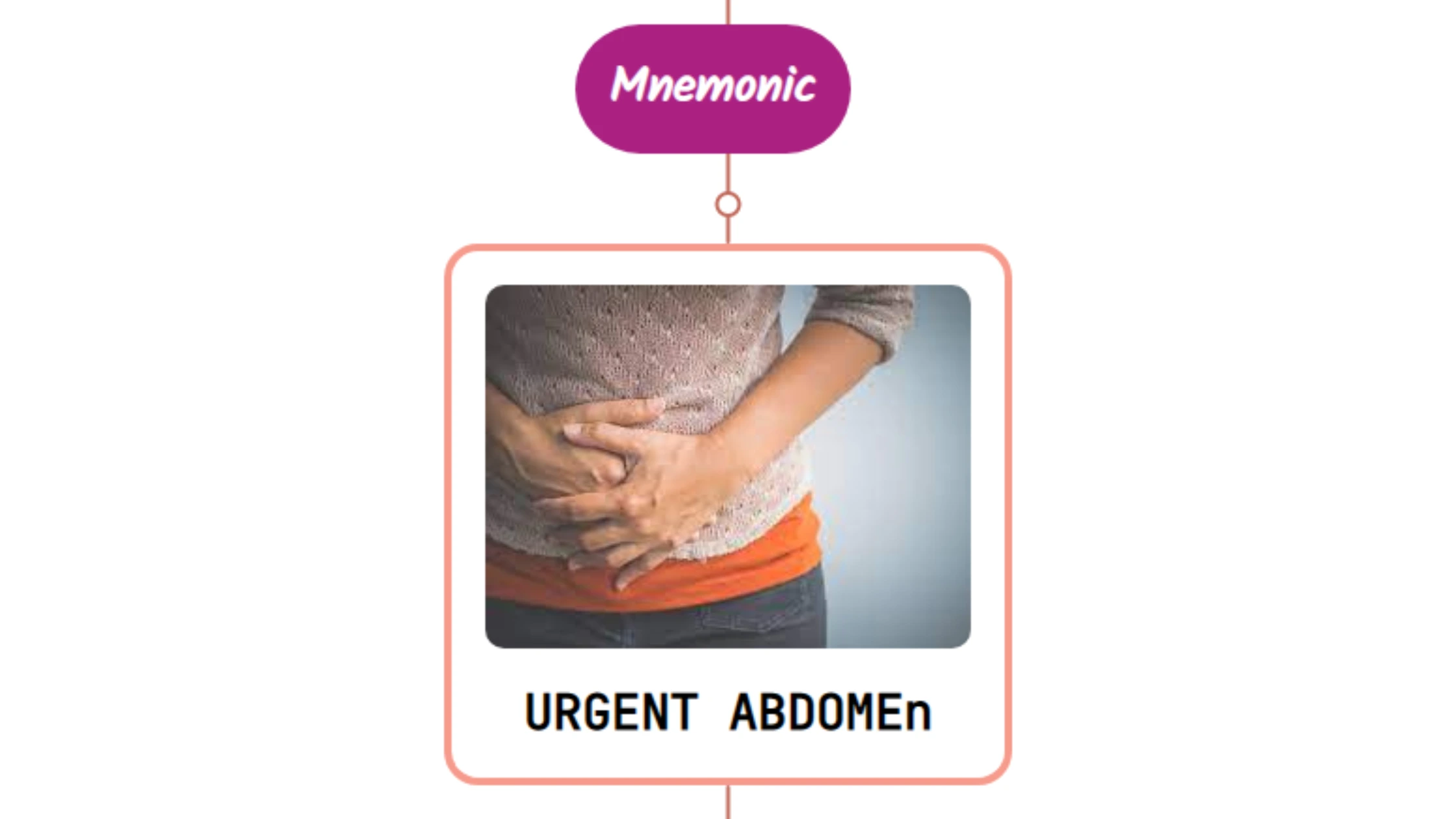 You are currently viewing Abdominal Pain Mnemonics [Never Forget]