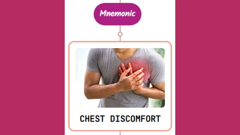 Read more about the article Chest Discomfort Epidemiology : Mnemonics