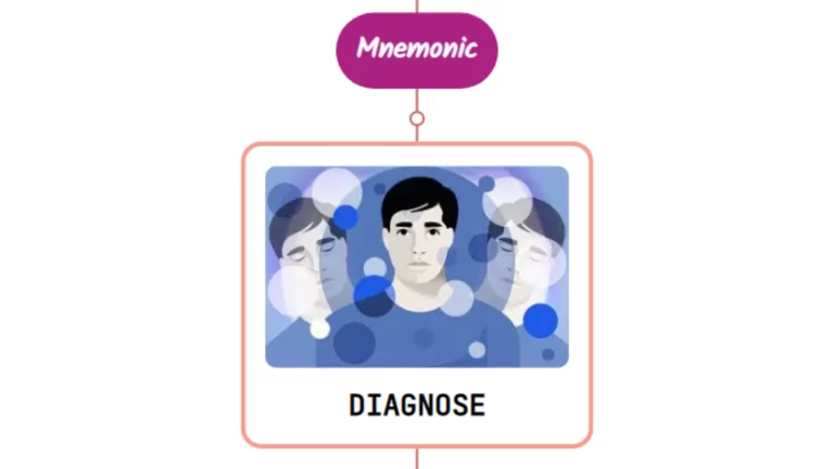Read more about the article Chronic Daily Headache Management : Mnemonics
