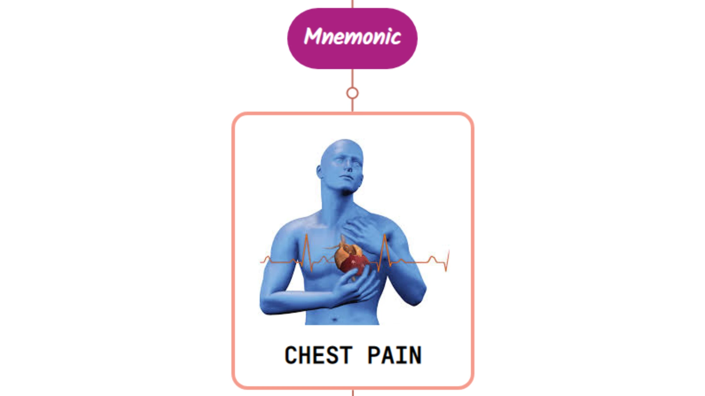 You are currently viewing Gastrointestinal Causes Of Chest Discomfort : Mnemonic
