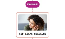 Low CSF Volume Headache : Mnemonics