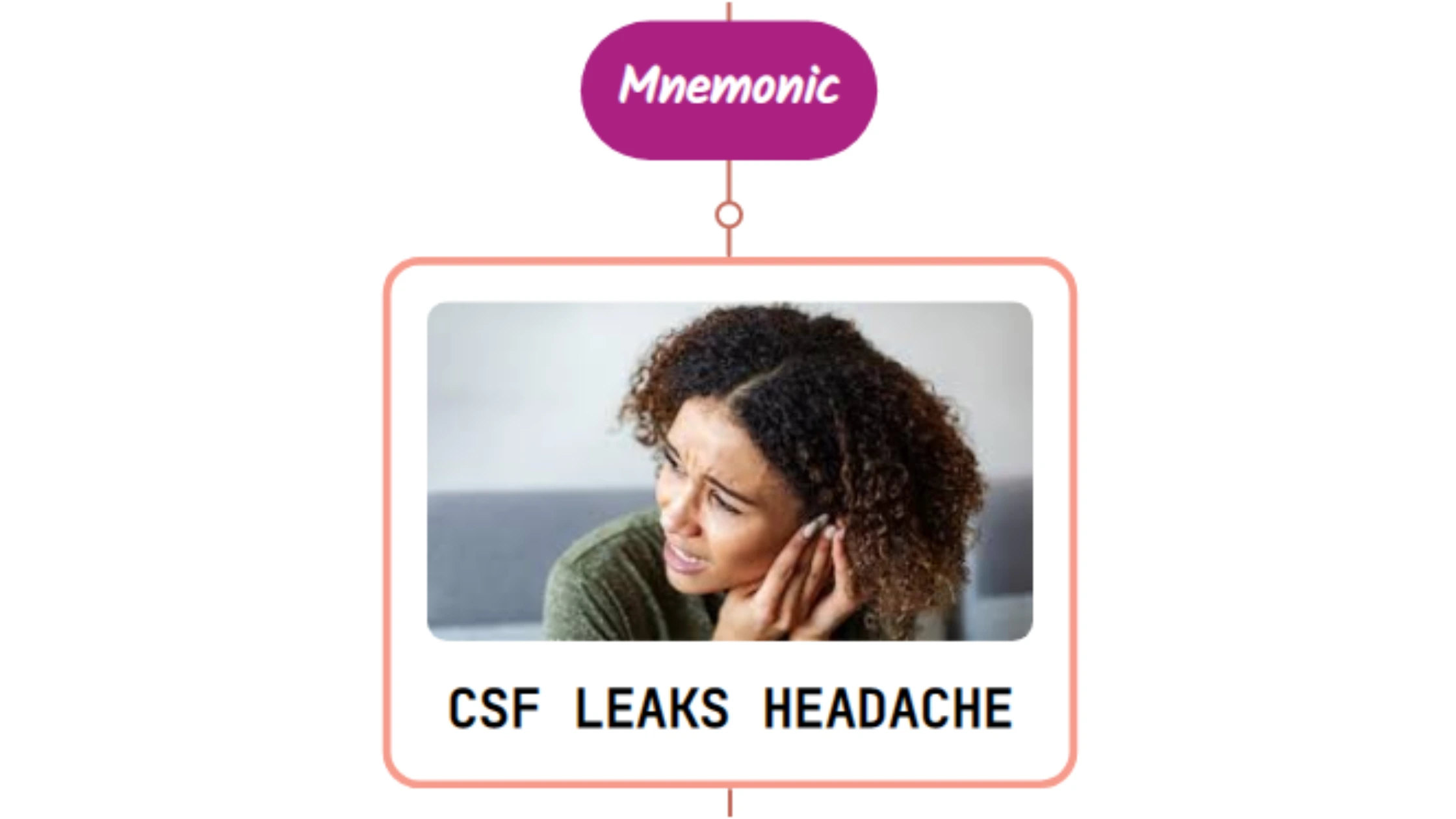 You are currently viewing Low CSF Volume Headache : Mnemonics