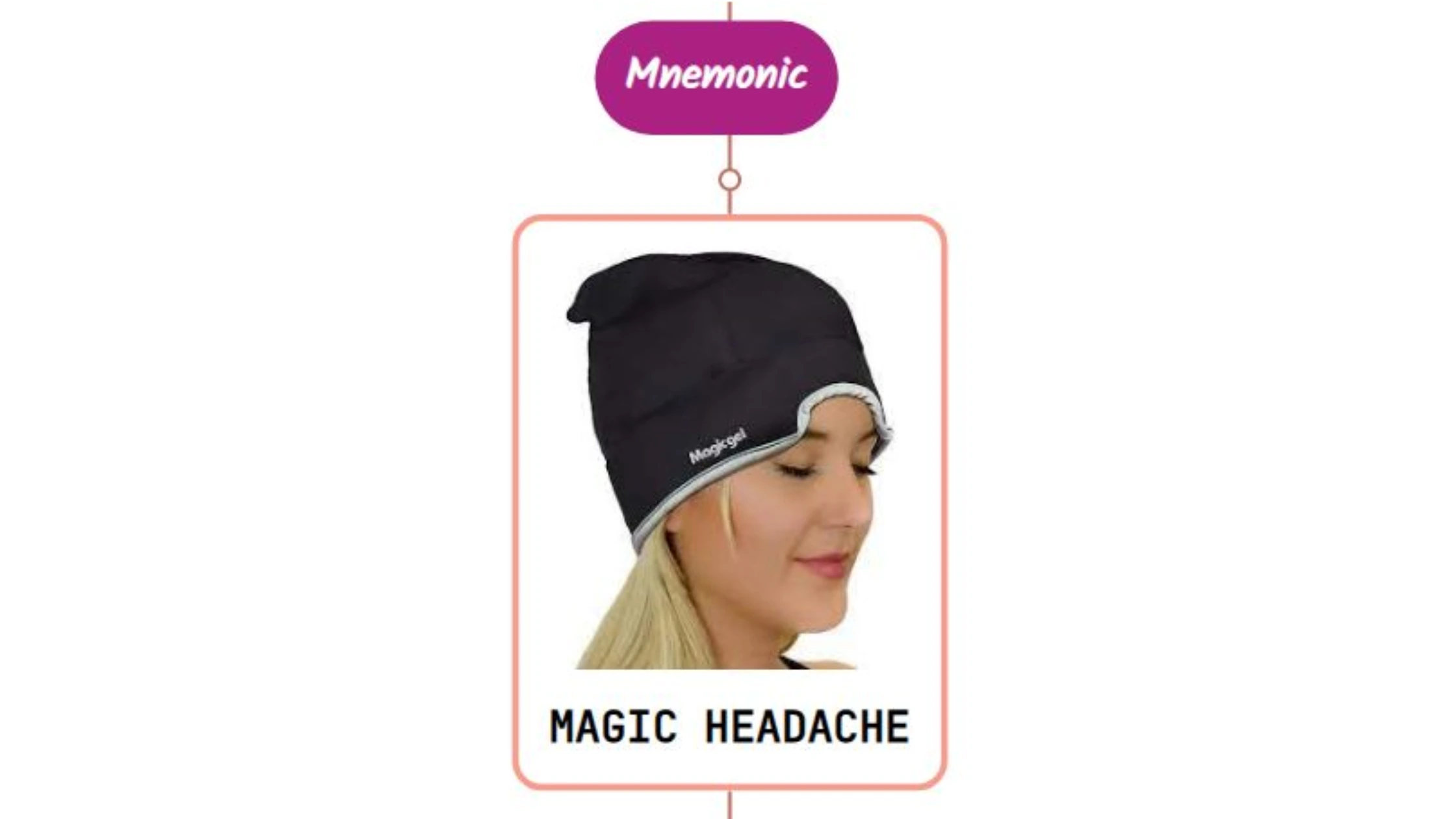 You are currently viewing Medication Related/Overuse Headache : Mnemonics