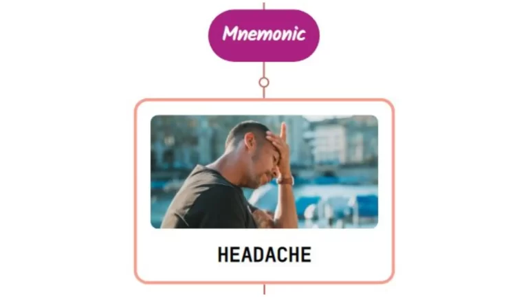 Read more about the article Post-Traumatic Headache : Mnemonics