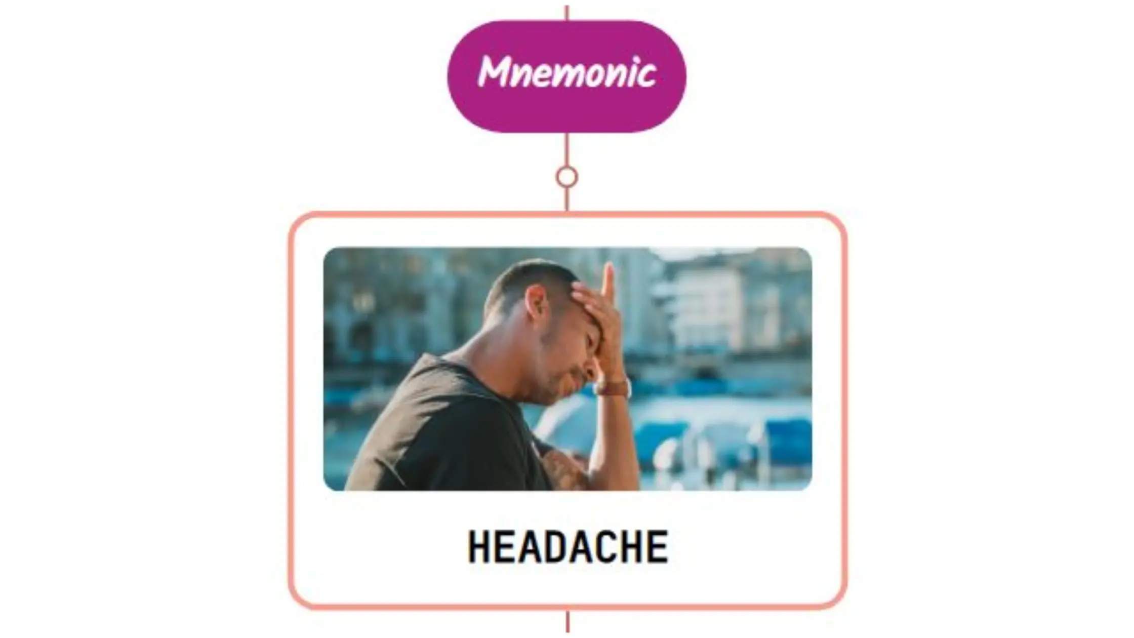 You are currently viewing Post-Traumatic Headache : Mnemonics
