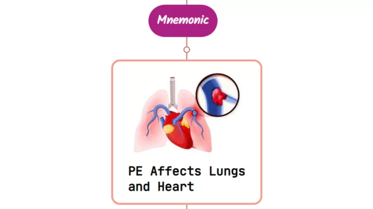 Read more about the article Pulmonary Embolism In Chest Pain Mnemonic