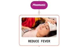 Anticytokine Therapy To Reduce Fever In Autoimmune And Autoinflammatory Diseases : Mnemonic