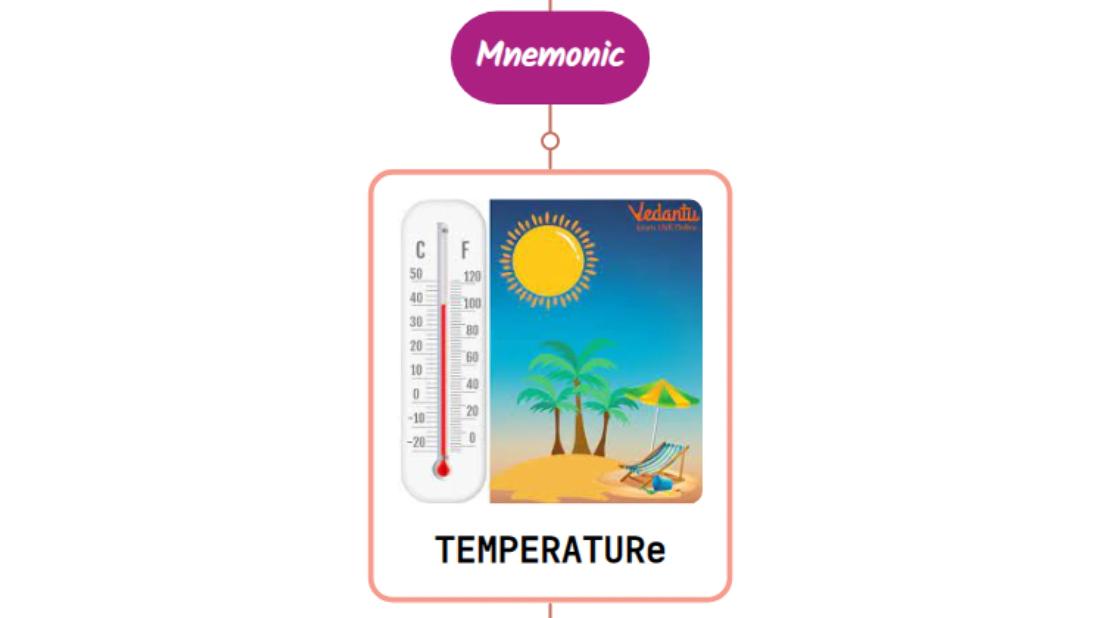 You are currently viewing Body Temperature Basics : Mnemonic