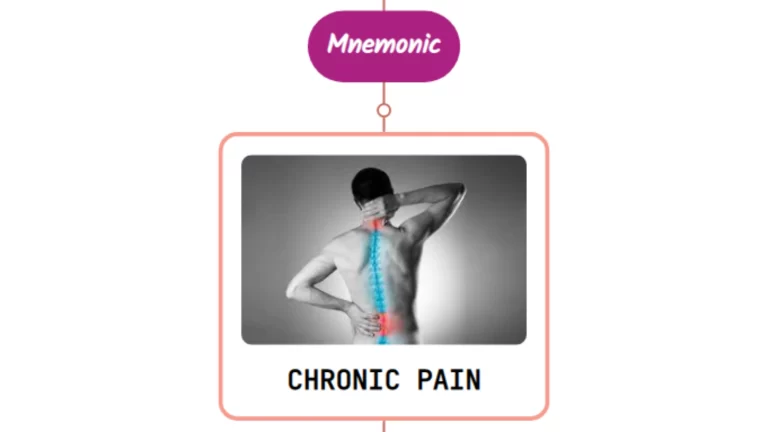 Read more about the article Chronic Low Back Pain Without Radiculopathy Treatment : Mnemonics