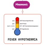Read more about the article Fever & Hypothermia : Mnemonic