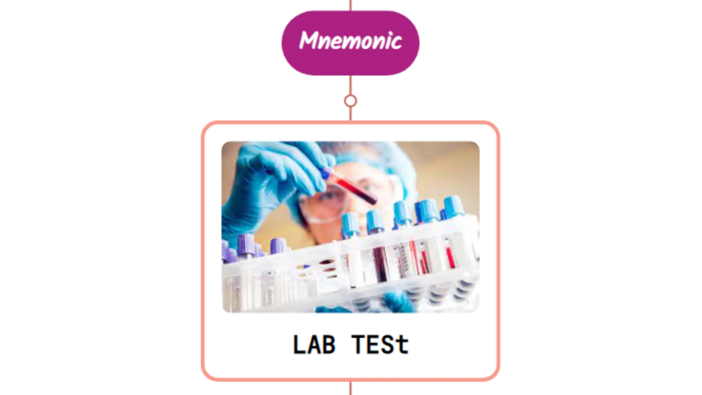 You are currently viewing Lab Test In A Patient With Fever : Mnemonic