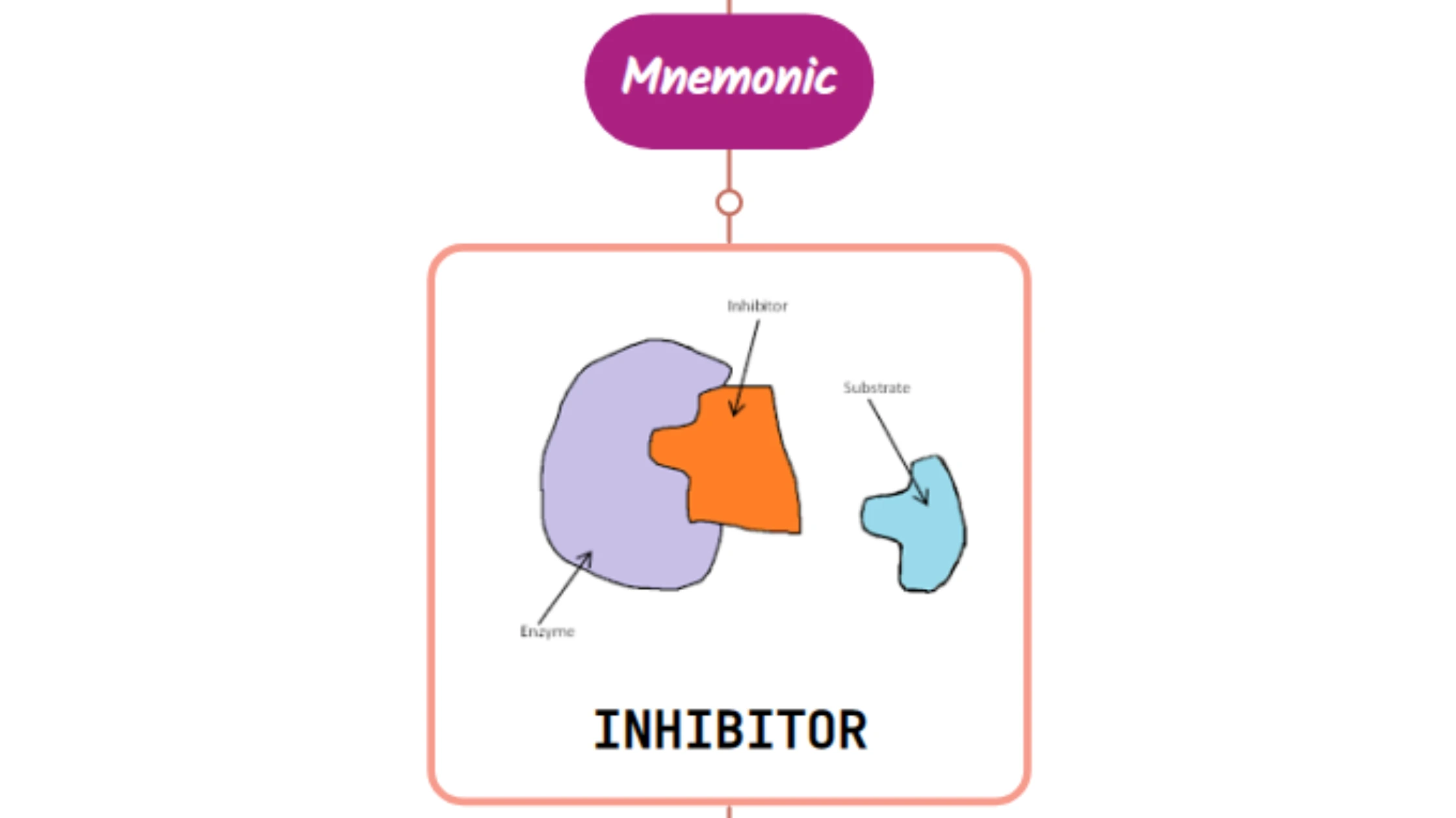 You are currently viewing Mechanisms Of Antipyretic Agents In Fever : Mnemonic