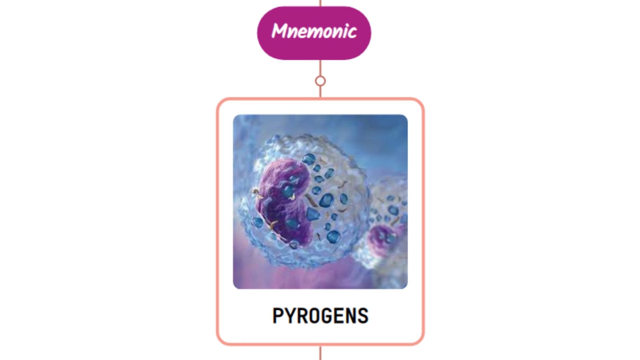 You are currently viewing Pyrogens In Fever Pathogenesis : Mnemonic