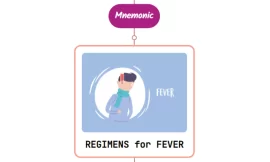 Regimens For The Treatment Of Fever : Mnemonic