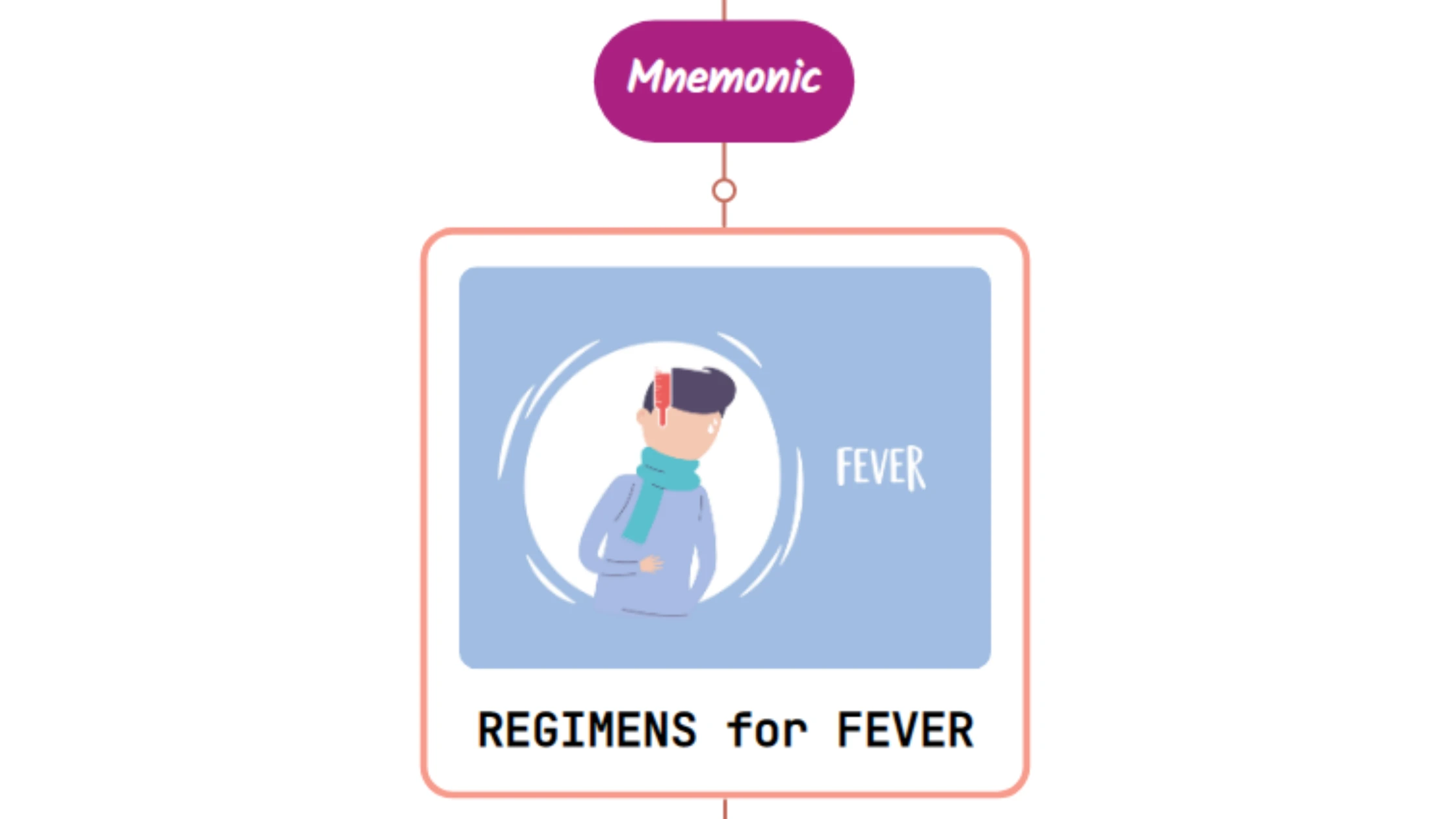 You are currently viewing Regimens For The Treatment Of Fever : Mnemonic