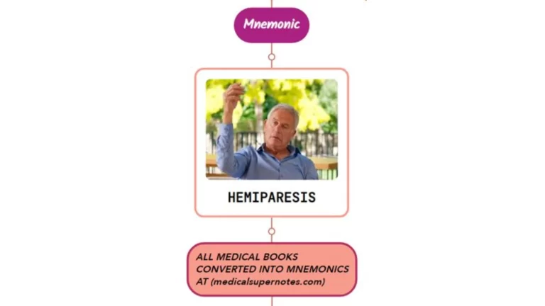 Read more about the article Acute Hemiparesis Mnemonic