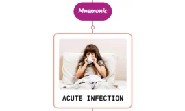 Acute Infectious Mononucleosis (Non-Streptococcal Pharyngitis) – Mnemonic