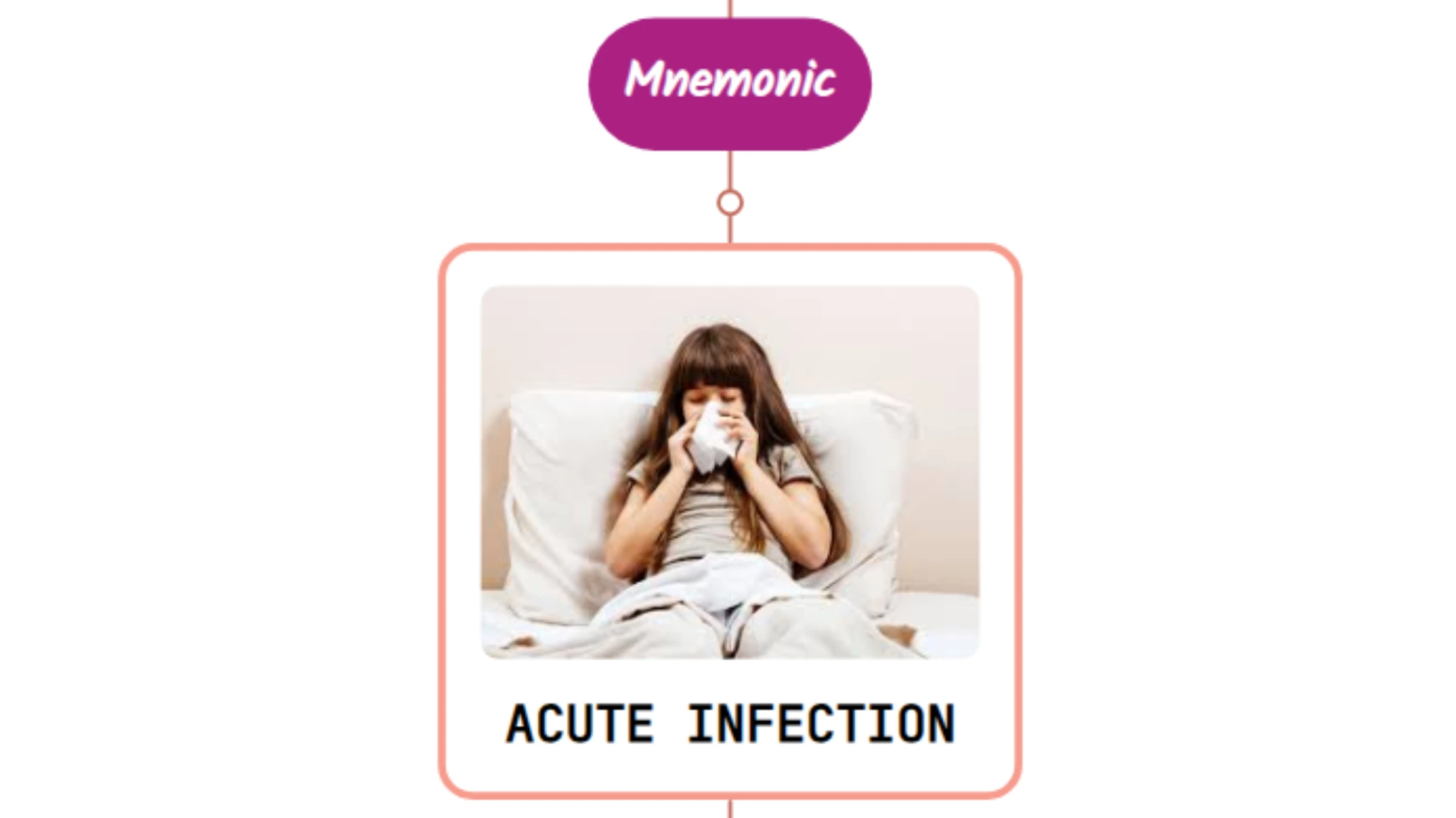 You are currently viewing Acute Infectious Mononucleosis (Non-Streptococcal Pharyngitis) – Mnemonic