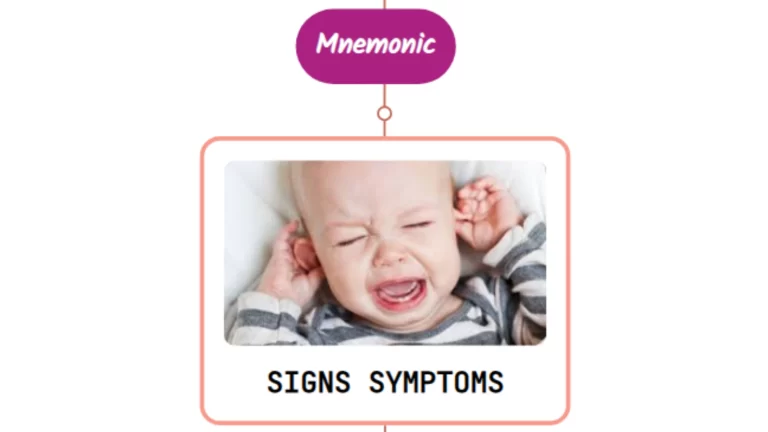 Read more about the article Acute Otitis Media Signs & Symptoms – Mnemonic