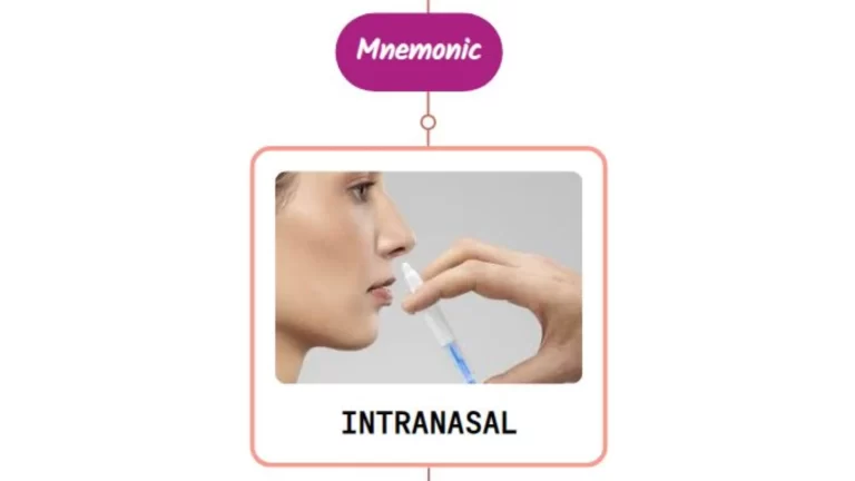 Read more about the article Acute Sinusitis Treatment – Mnemonic