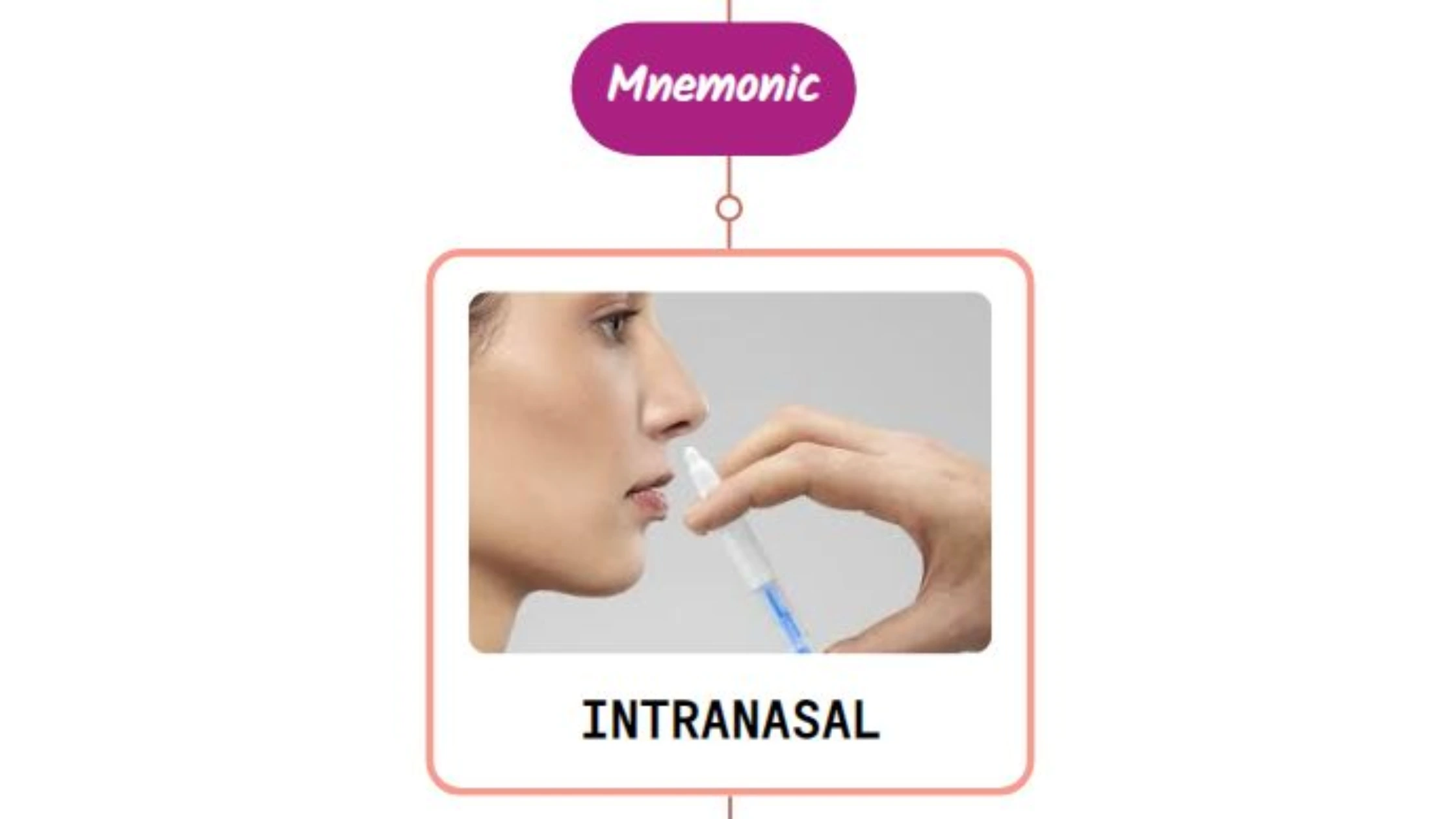 You are currently viewing Acute Sinusitis Treatment – Mnemonic
