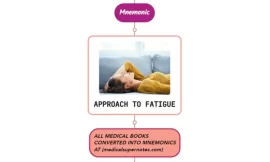 Approach To A Patient With Fatigue Mnemonic