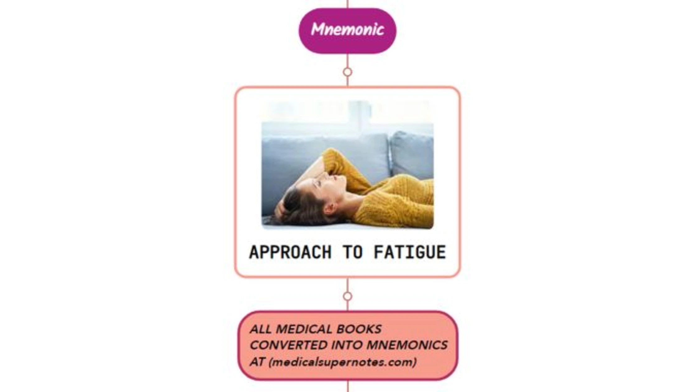 You are currently viewing Approach To A Patient With Fatigue Mnemonic