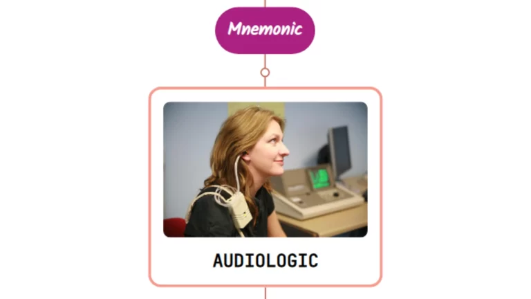 Read more about the article Audiologic Assessment Of Hearing Loss – Mnemonic