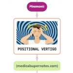 Read more about the article Benign Paroxysmal Positional Vertigo Mnemonic