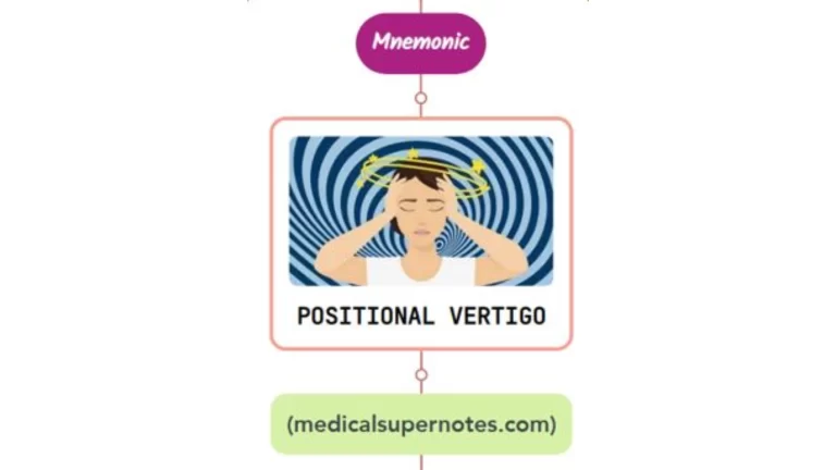 Read more about the article Benign Paroxysmal Positional Vertigo Mnemonic