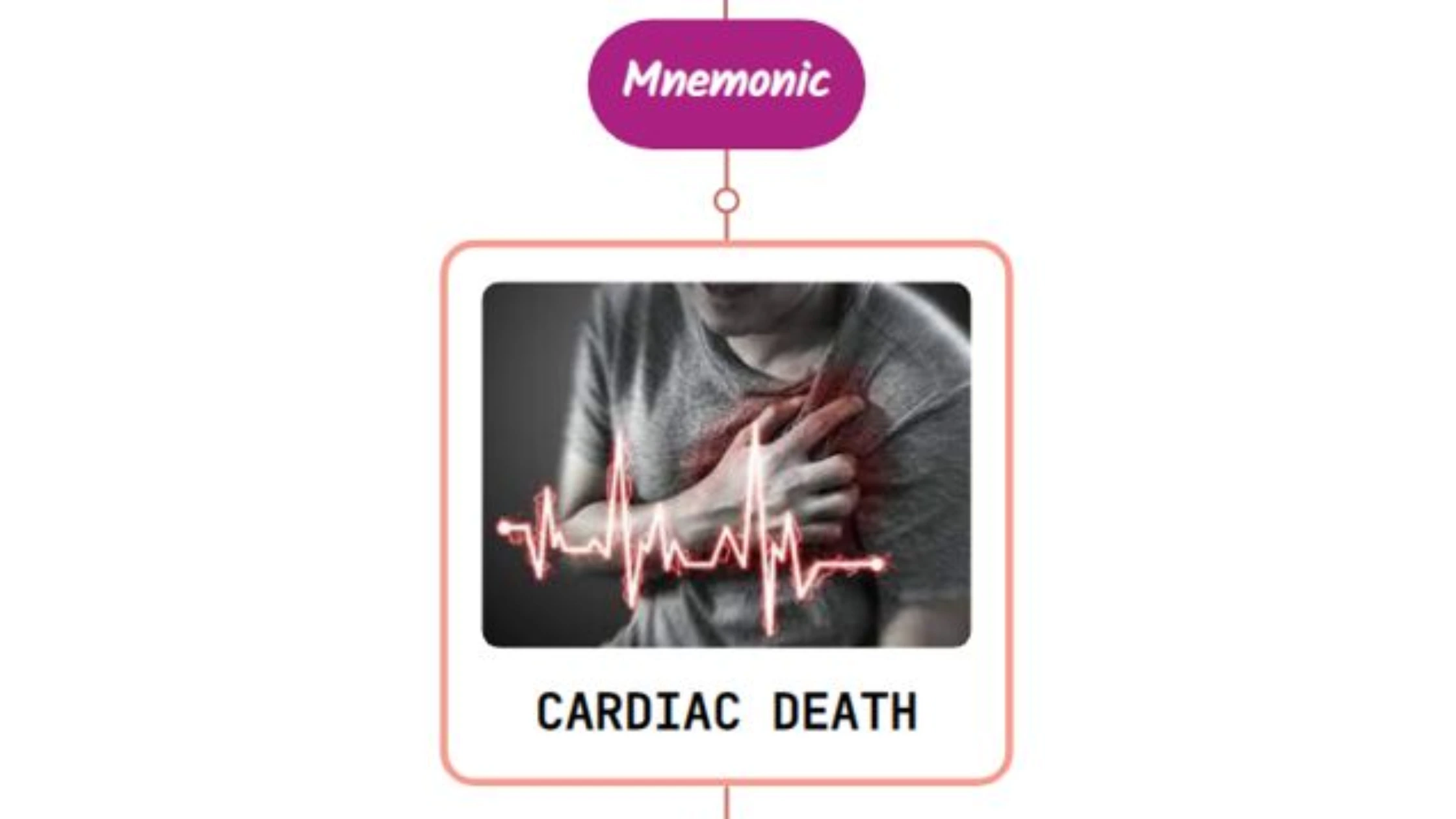 You are currently viewing Brain Death In Coma Mnemonic