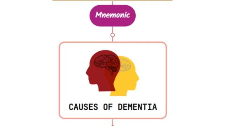 Read more about the article Causes Of Dementia Mnemonic