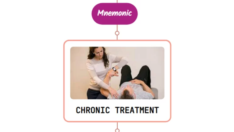 Read more about the article Chronic Sinusitis Treatment- Mnemonic