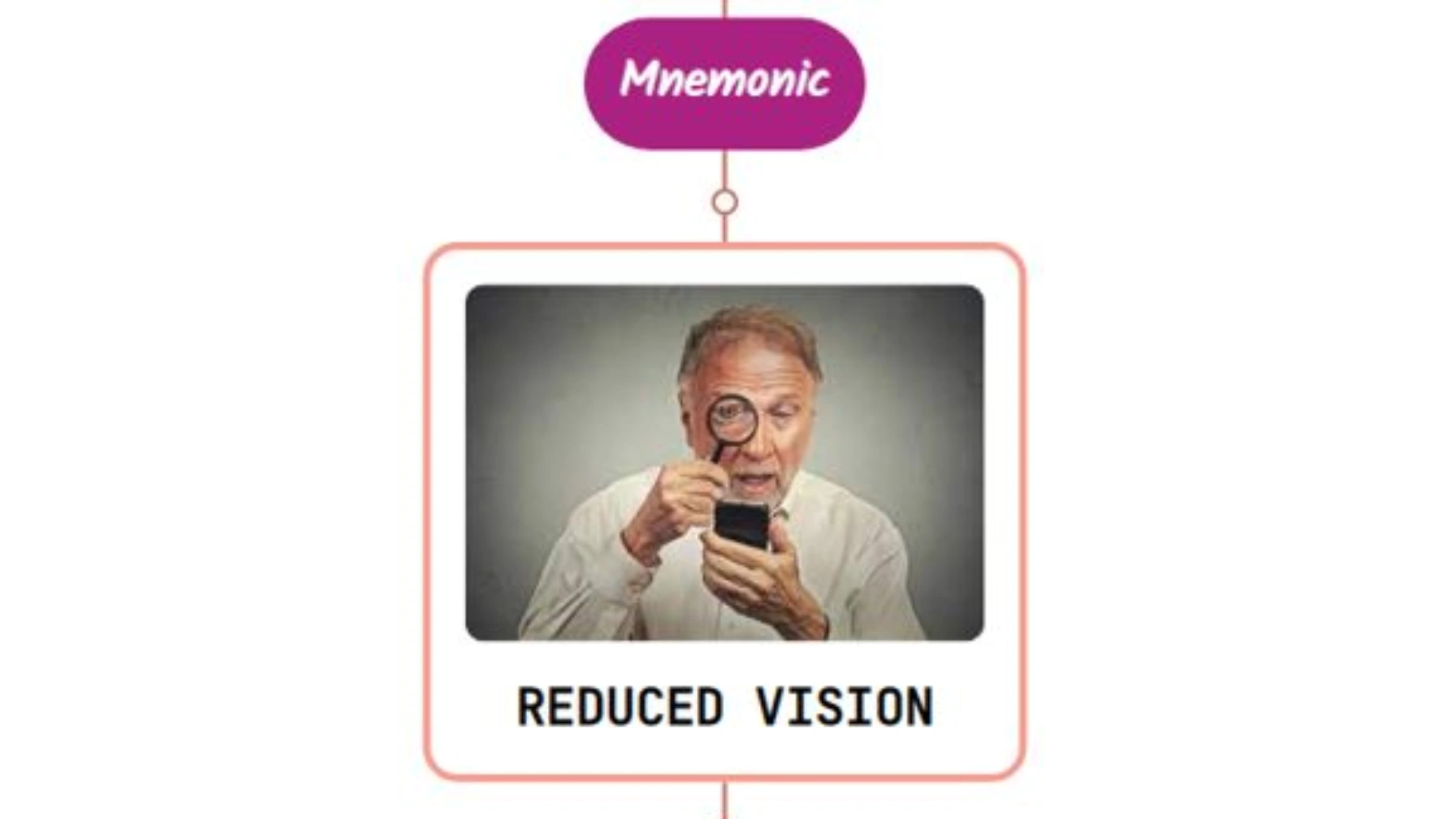 You are currently viewing Clinical Assessment Of Visual Function : Refractive State Mnemonic