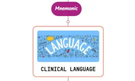 Clinical Examination Of Language Mnemonic