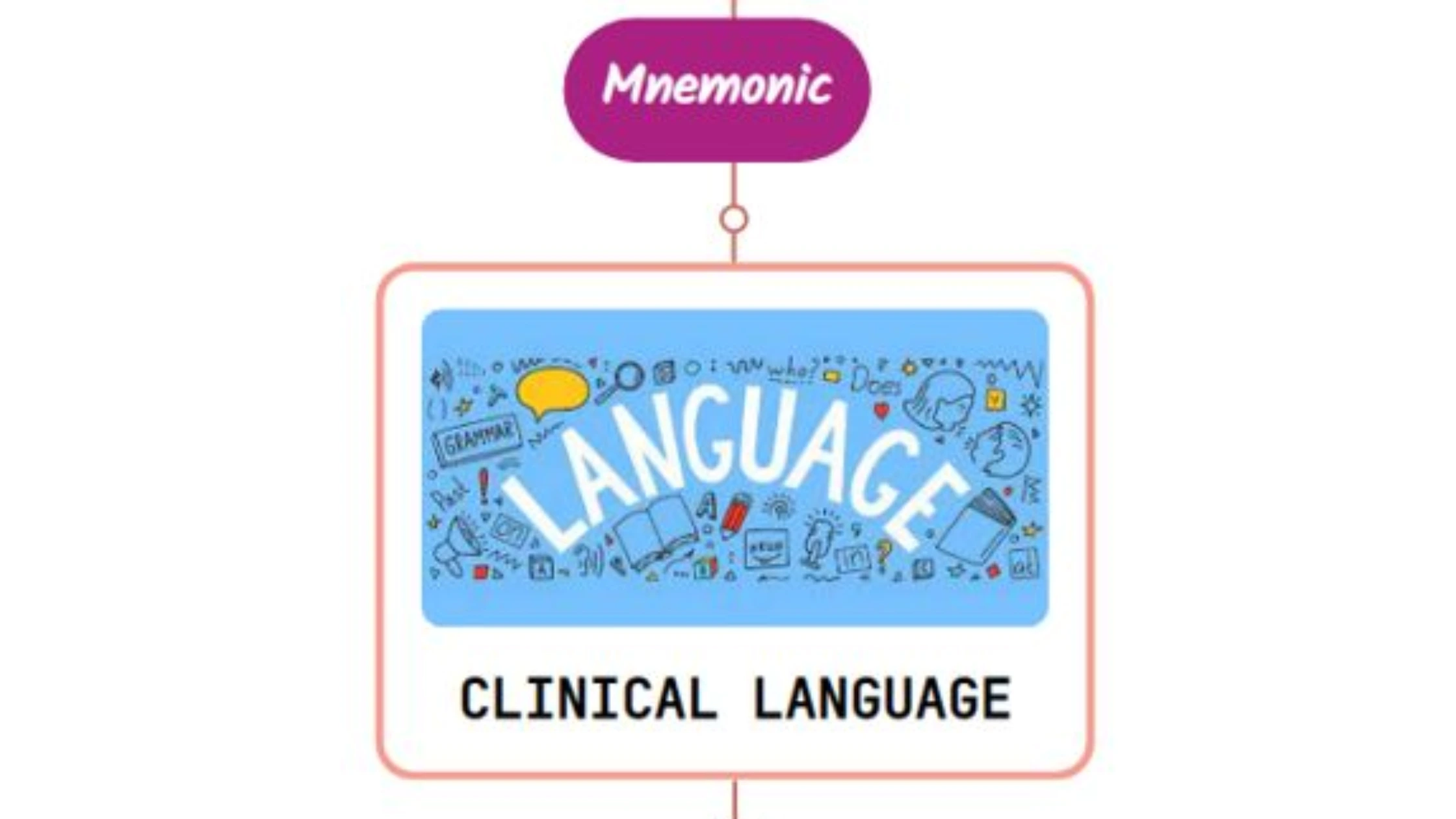 You are currently viewing Clinical Examination Of Language Mnemonic