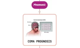 Coma Prognosis Mnemonic